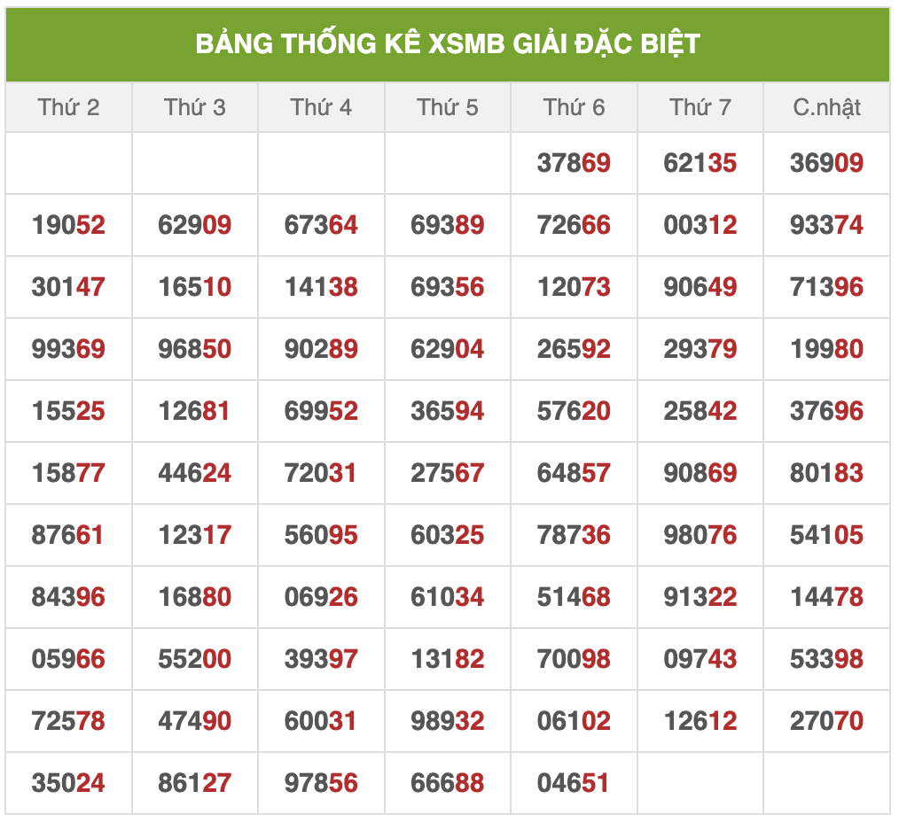 Dự đoán XSMB ngày 8/6/2024 - Phân tích XSMB thứ 7 hôm nay