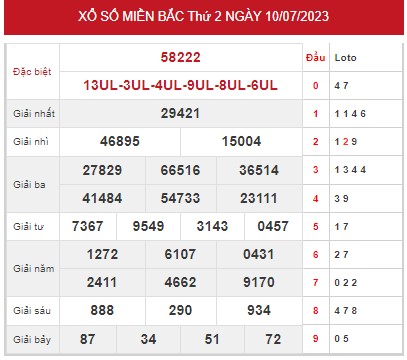 Dự đoán XSMB ngày 11/7/2023 - Phân tích XSMB thứ 3 hôm nay