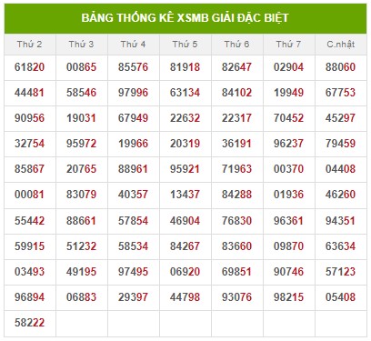 Dự đoán XSMB ngày 11/7/2023 - Phân tích XSMB thứ 3 hôm nay
