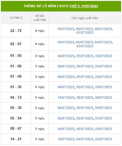 Dự đoán XSMB ngày 11/7/2023 - Phân tích XSMB thứ 3 hôm nay