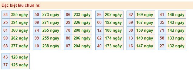 Dự đoán XSMB ngày 11/7/2023 - Phân tích XSMB thứ 3 hôm nay