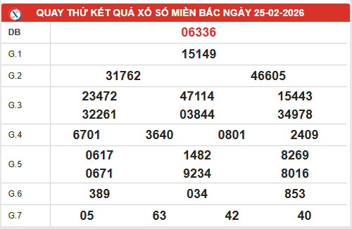 Quay thử xổ số miền Bắc ngày 25/02/2026 lấy hên