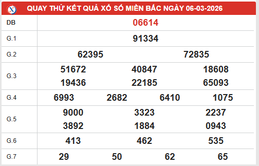 Quay thử xổ số miền Bắc ngày 06/03/2026 lấy hên